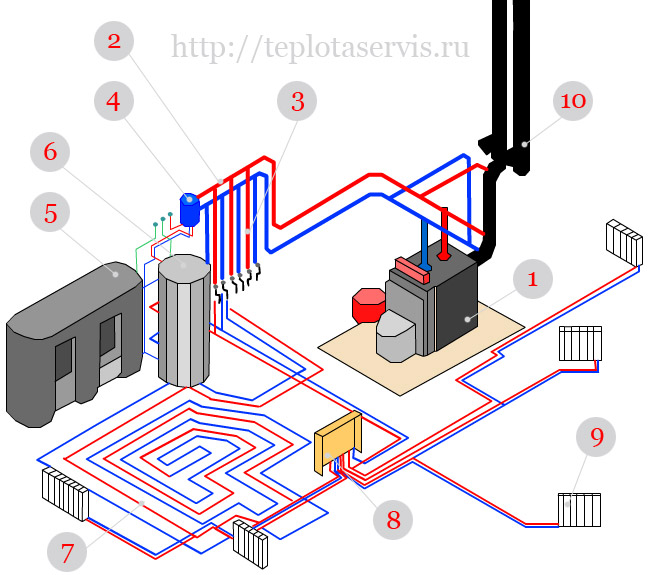 Схема подключения автономного отопления